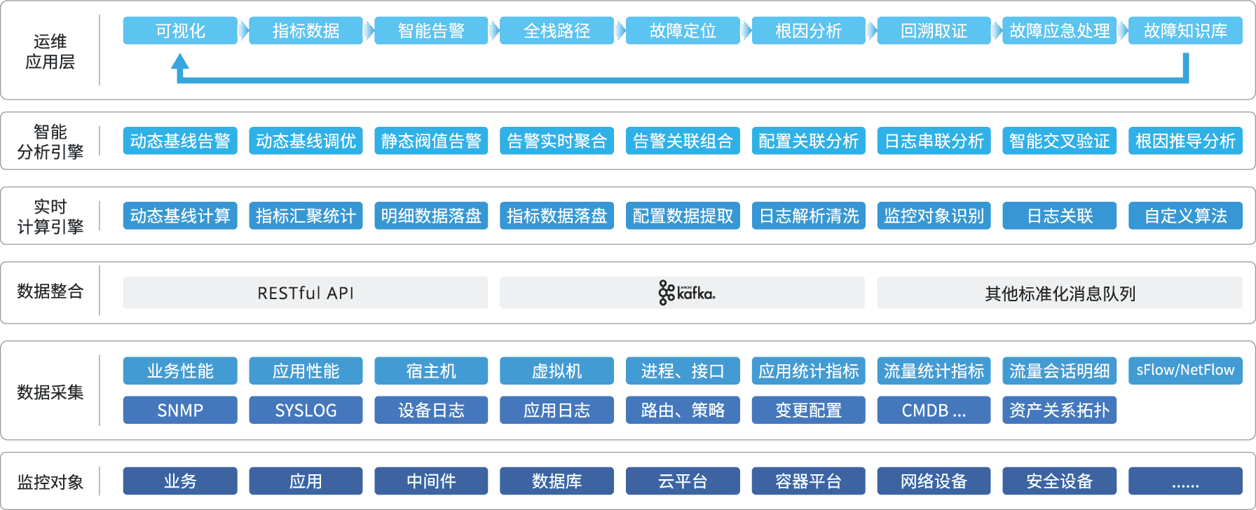 科來混天綾智能監控分析平臺(CAS)